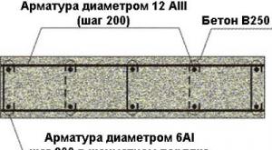 Расчет арматуры расход арматуры для фундамента Расход арматуры на монолитные стены